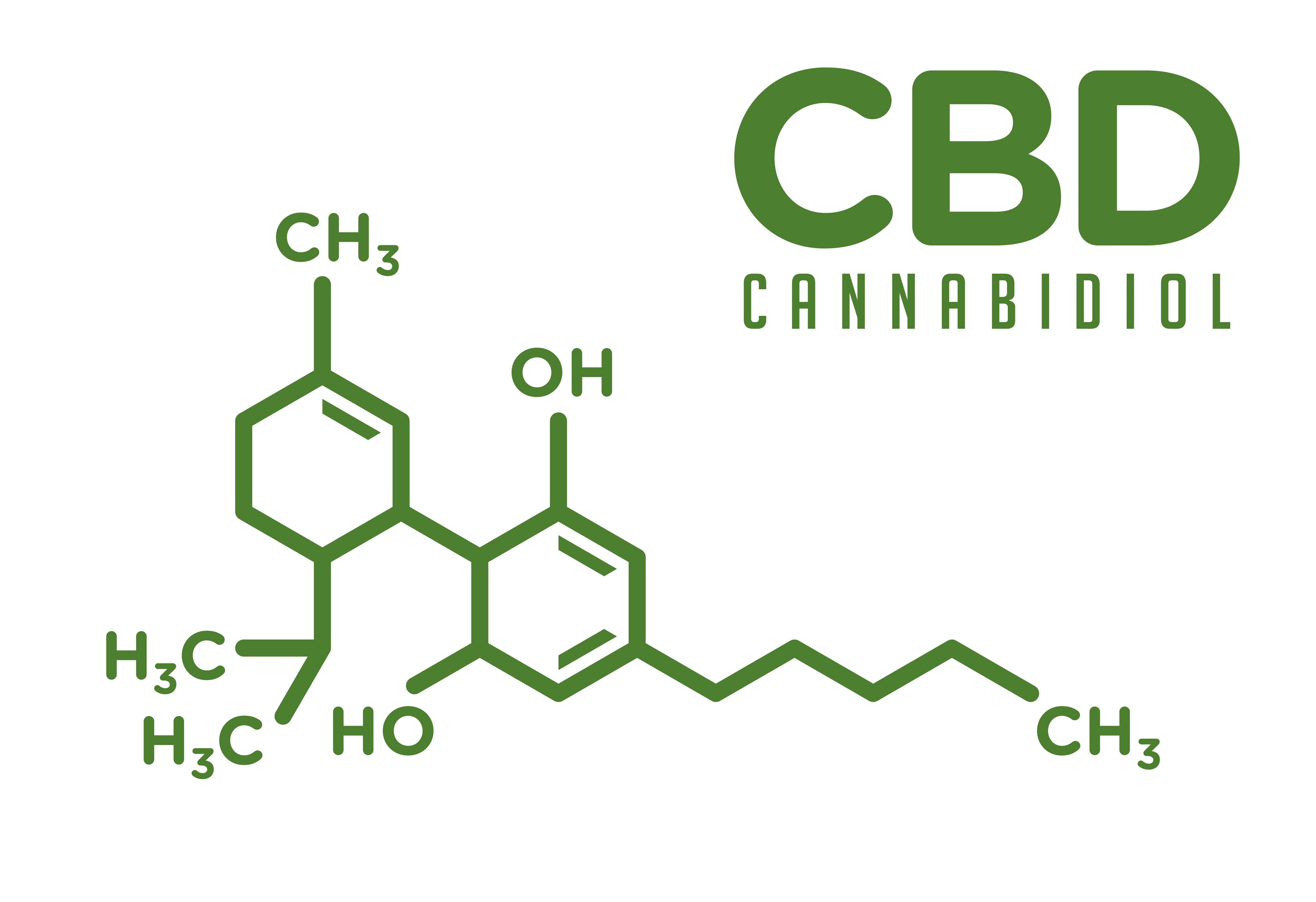 Understanding the challenges the CBD industry is still facing despite the enactment of the 2018 Farm Bill.