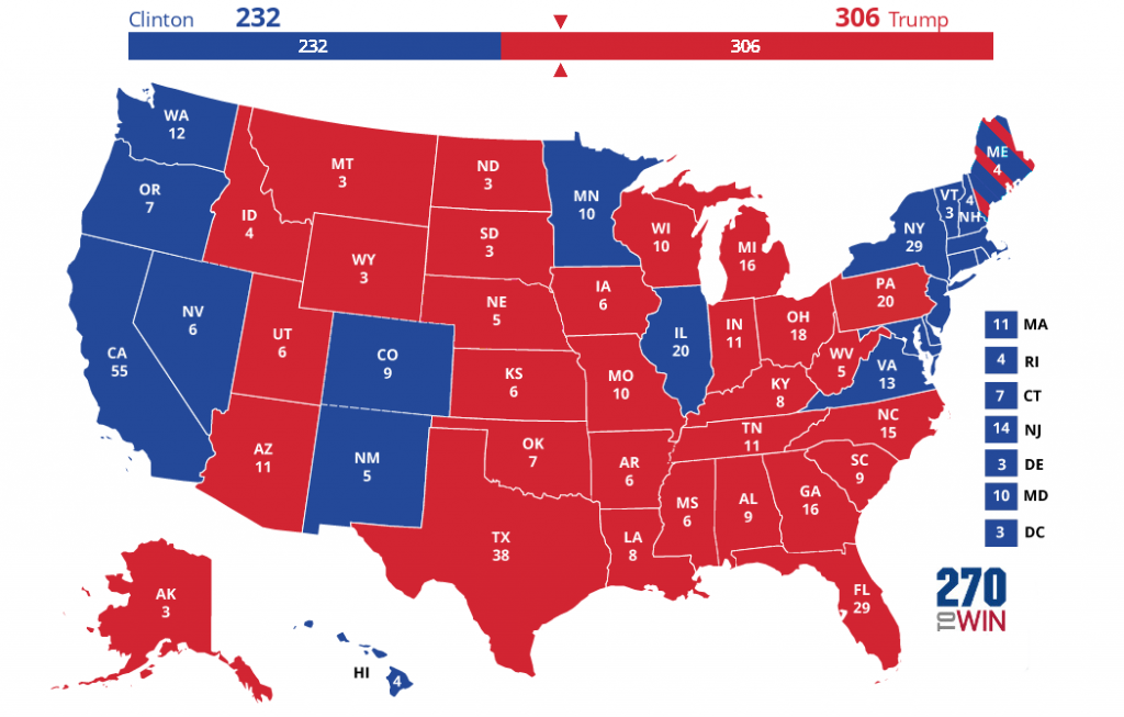 The actual results of the 2016 presidential election.