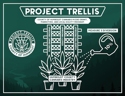 project trellis